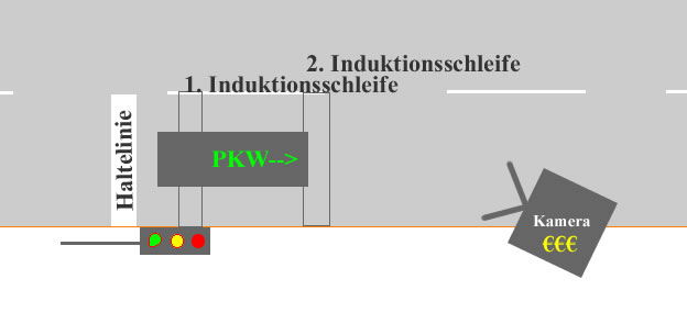 Bild Rotblitzer Ampelblitzer